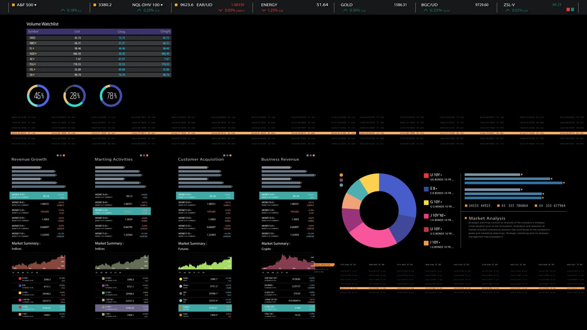 Trading dashboard with charts and data